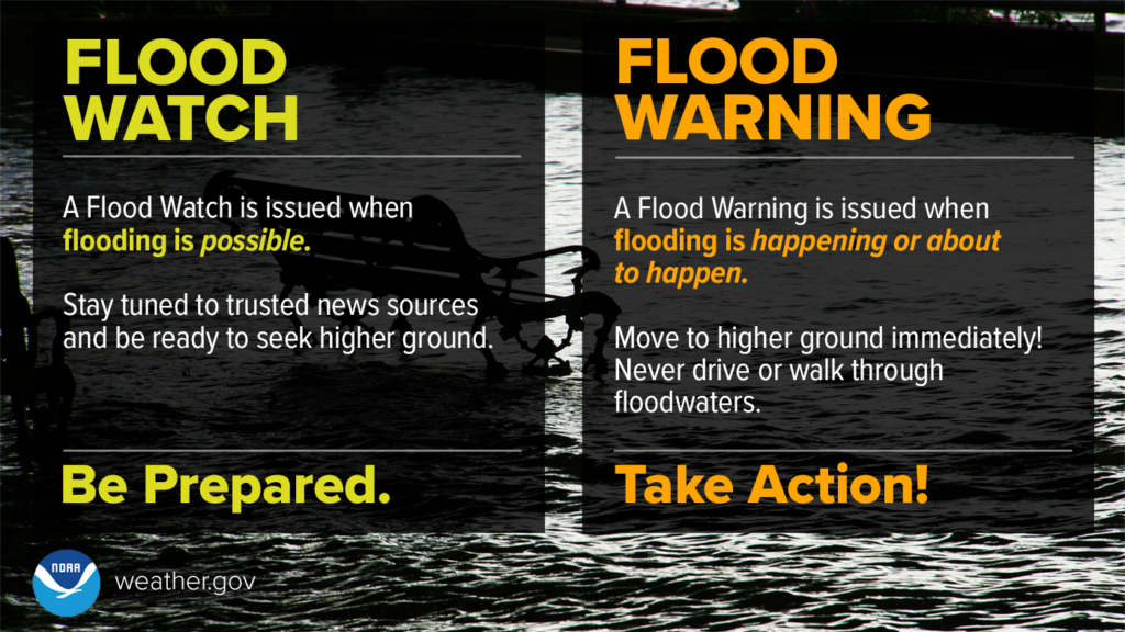 Infographic describing the differences between a flood watch and flood warning.